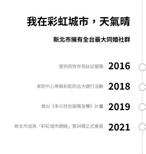 和世界做鄰居 新北與國際同行 特別報導 網路溫度計dailyview