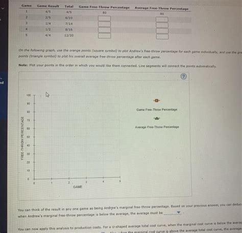 Solved The Marginal Average Rule Consider The Following Chegg