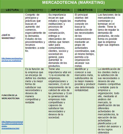 Cuadro Comparativo De Mercadotecnia Marketing Recursos Humanos Images