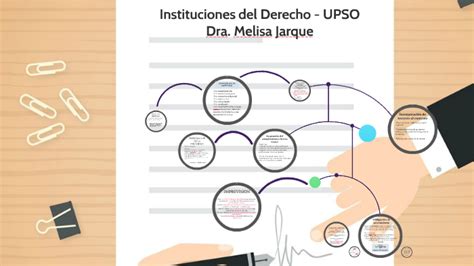 Instituciones Del Derecho By Melisa Jarque On Prezi