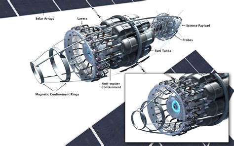 Antimatter - The Starship Fuel of Champions - Idea Box - Dual Universe ...