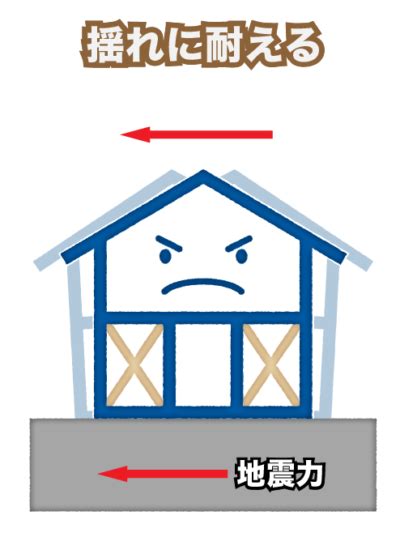 お家づくりの基礎知識｜地震から大切な家族を守る 大阪・奈良の注文住宅なら“木の家イムラ”｜地域密着の工務店