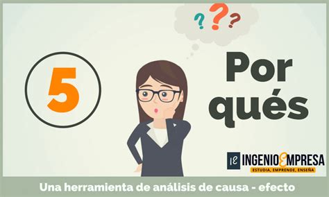 Los 5 Porqués Cómo se aplica 3 ejemplos prácticos