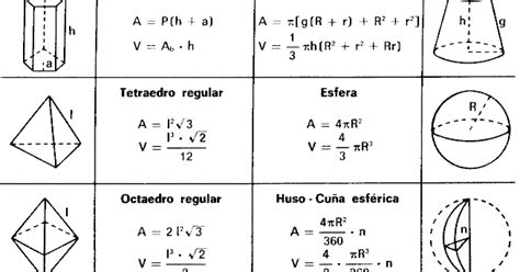 Apuntes de geometría 4 Resumen de áreas y volúmenes de figuras conocidas