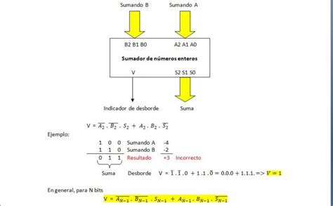 Lección 3 V18 Sumador restador Susana Canel Curso de VHDL