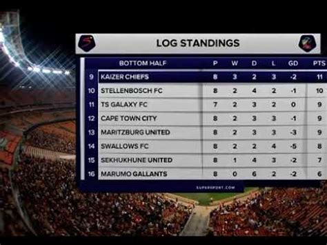 DStv Premiership Log Standing YouTube