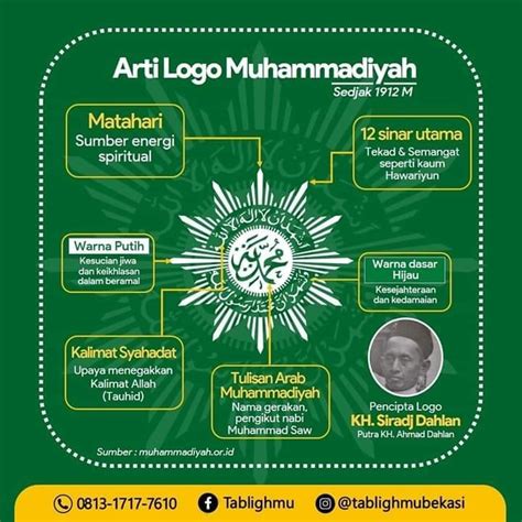 Logo Muhammadiyah, Sang Surya yang Penuh Makna – SMK Muhammadiyah 4 ...