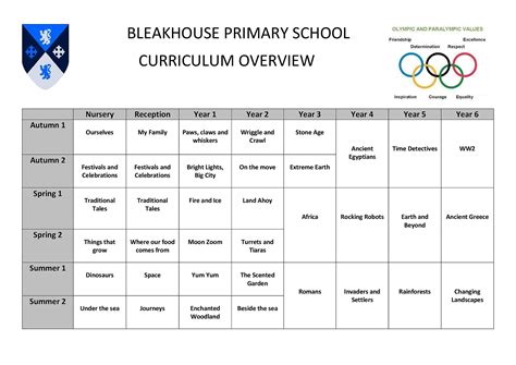 Bleakhouse Primary School Curriculum