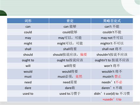 高考英语专题情态动词课件共23张 21世纪教育网