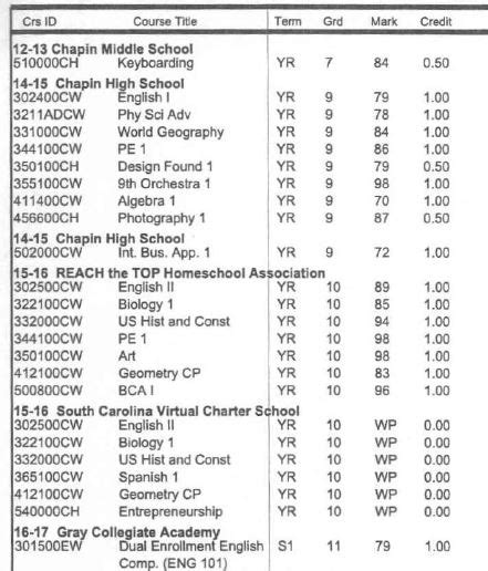 Honors Framework Guideline