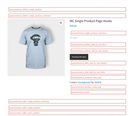 The Only Woocommerce Visual Hook Guide Youll Need Yaycommerce