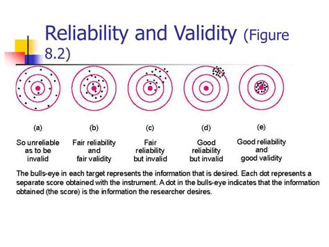 Ppt Validity And Reliability Powerpoint Presentation Free Download