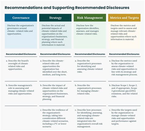 Your Guide To Tcfd Recommendations And Reporting Convene Esg