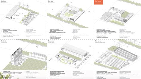 Urbanisme Agricole Projet Laur At D Europan Sur Le Site Pays De Dreux