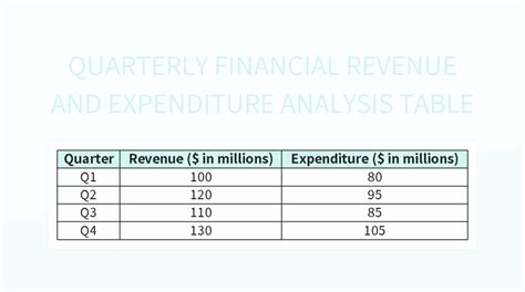 Free Financial Revenue And Expenditure Analysis Table Templates For