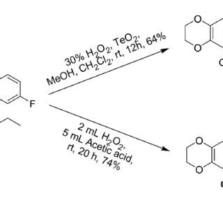 Oxidation of sulfide moiety in Compound 23 to form Sulfoxide 33 and ...