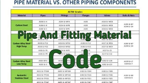 English ASME Material Specification Grades 59 OFF