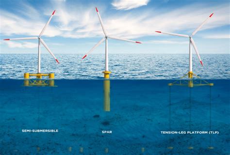 Floating Wind Turbine Model