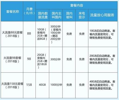 18元移动王卡套餐：性价比超高，适合低流量用户 有卡网