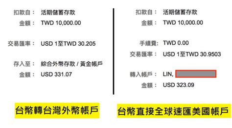 跨國匯款的利器 花旗全球速匯（及時到匯、免手續費且匯率有競爭力） 利器 國 旗