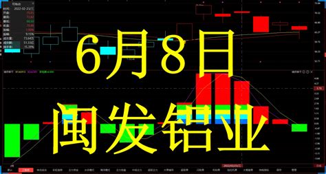 中国股市：闽发铝业，又是一次涨停复制，这回你看懂了吗哔哩哔哩bilibili