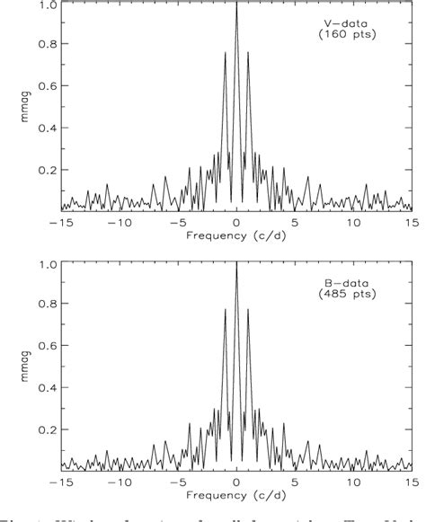 Figure 1 from Multimode (cid:14) Scuti stars in the open cluster NGC 7062 ? | Semantic Scholar