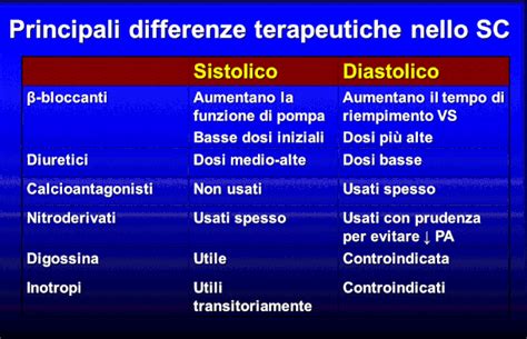 Insufficienza Cardiaca Con Funzione Sistolica Conservata Gennarino