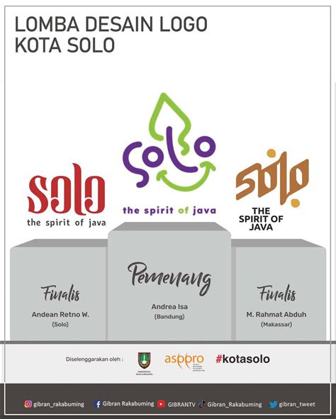 Logo Baru Kota Solo - sijori.id