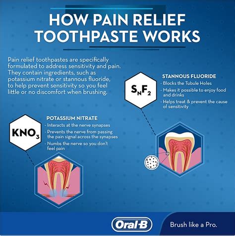 Pain Relief Toothpaste for Sensitive Teeth - Oral-B