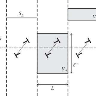 Periodic Array String Of Dislocation Dipoles Two Types Of Volumes