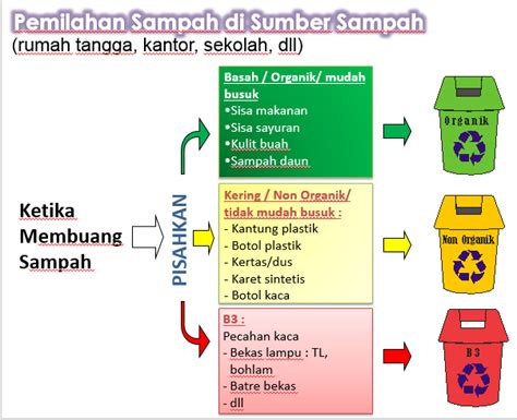 Sistem Pengolahan Sampah Mandiri Ksm Asri Mandiri