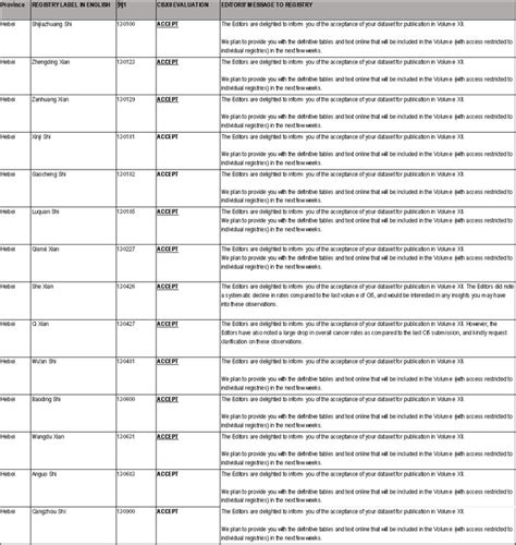 新突破！河北省14个肿瘤登记处数据被国际癌症研究机构（iarc）专著收录 河北医科大学第四医院