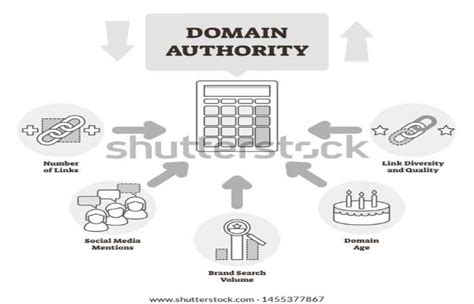 12 Methods To Increase Domain Authority In 2022