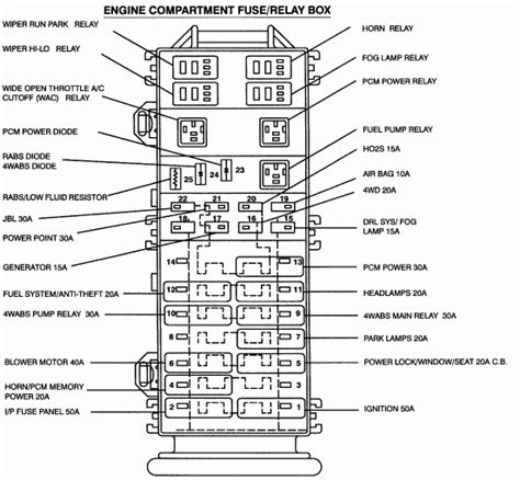 1995 Ford Ranger Fuse Box Diagram Fuse Box And Wiring Diagram