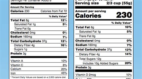 Printable Food Labels Nutrition