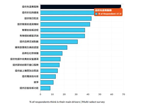 多普达国际：1分钟带你了解新蓝海西班牙的电商市场现状 知乎