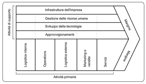 Cos La Mappatura Dei Processi Aziendali Amajor