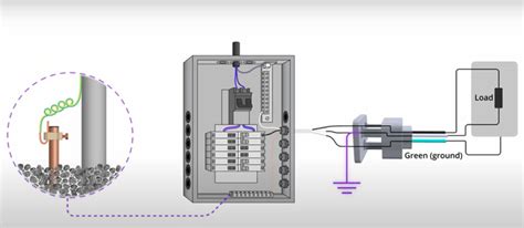 How To Test A Ground With A Multimeter Electronicshacks