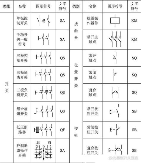 电工收藏开关符号图常见电气字母符号电器元件图标符号大全 快资讯