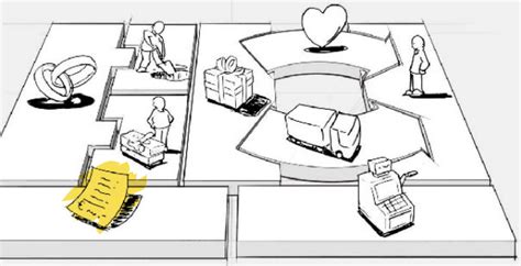 Estructura De Costos Generacion De Modelos De Negocio