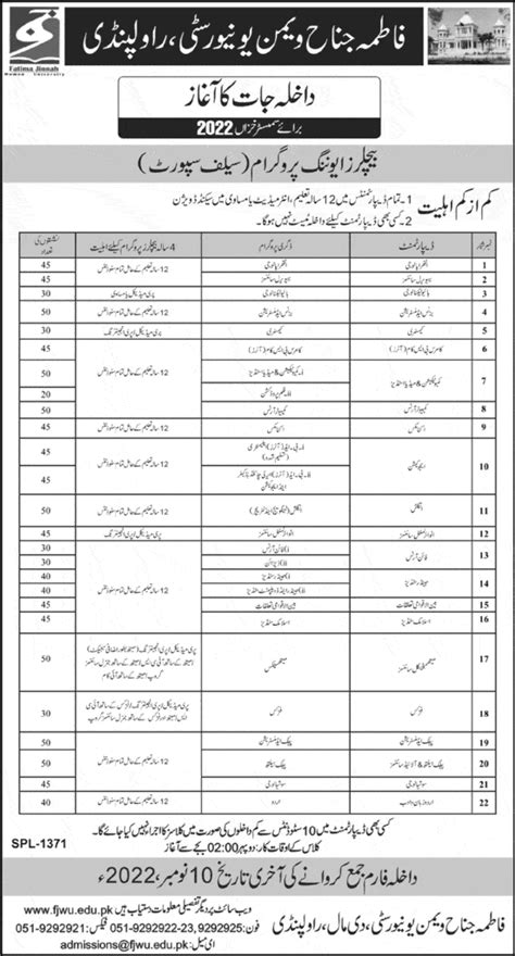 Fatima Jinnah Women University Fjwu Rawalpindi Admissions Fatima