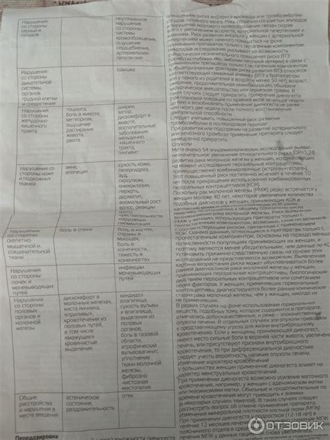 Отзыв о Гормональные препарат Alvogen "Алвовизан" | Результат уже через ...