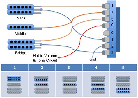 Guitar Selector Switch Wiring Diagram