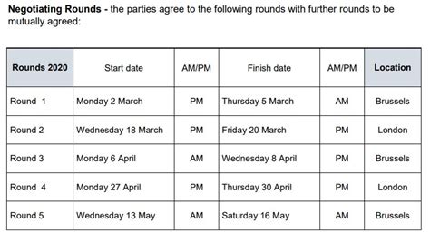 Issue 2 Eu Uk Future Relationship Negotiations March 2020 Scottish