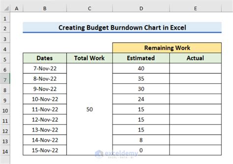 How To Create Budget Burndown Chart In Excel With Easy Steps