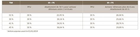 Les Valeurs Mobilières Fiscalité 2019 UFF