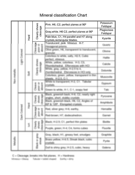 SOLUTION Mineral Identification Chart Studypool