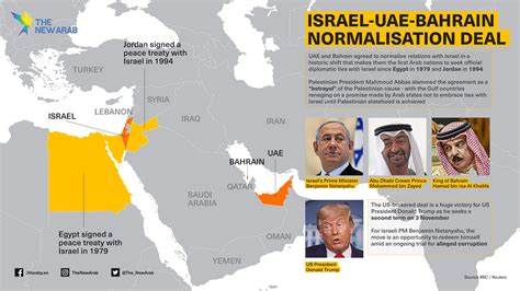 Infographic Uae Bahrain Israel Deal The New Arab