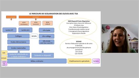 Conférences Autisme et scolarisation Mettre en œuvre des pratiques