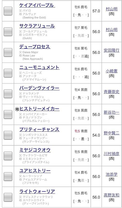 Jra Van公式 On Twitter 【アンタレスステークス 登録馬一覧】昨年の東京大賞典で4連覇を達成したオメガパフューム、3連勝